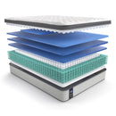 Sealy Garner II Soft Euro Pillow Top Mattress (Twin) IMAGE 7